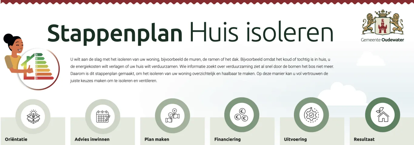 stappenplan met plaatjes per stap
