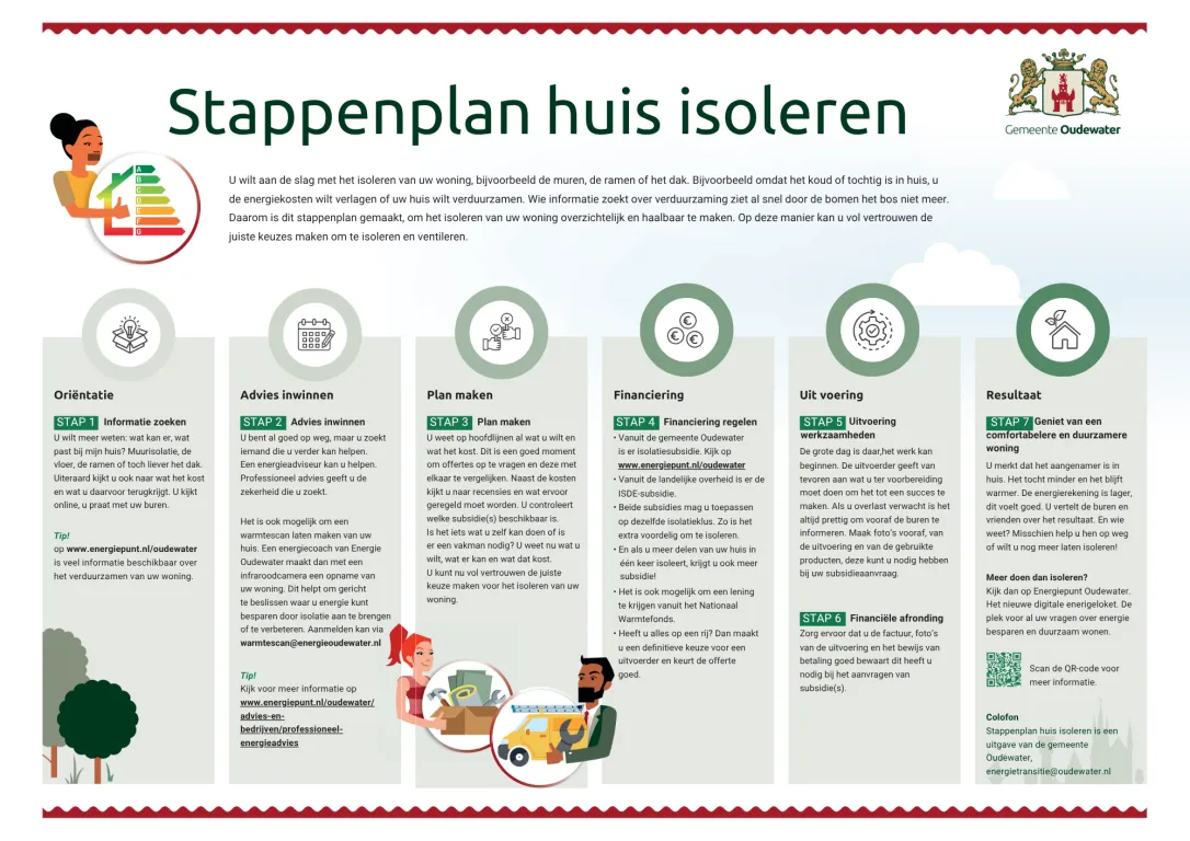 Stappenplan huis isoleren september 2026